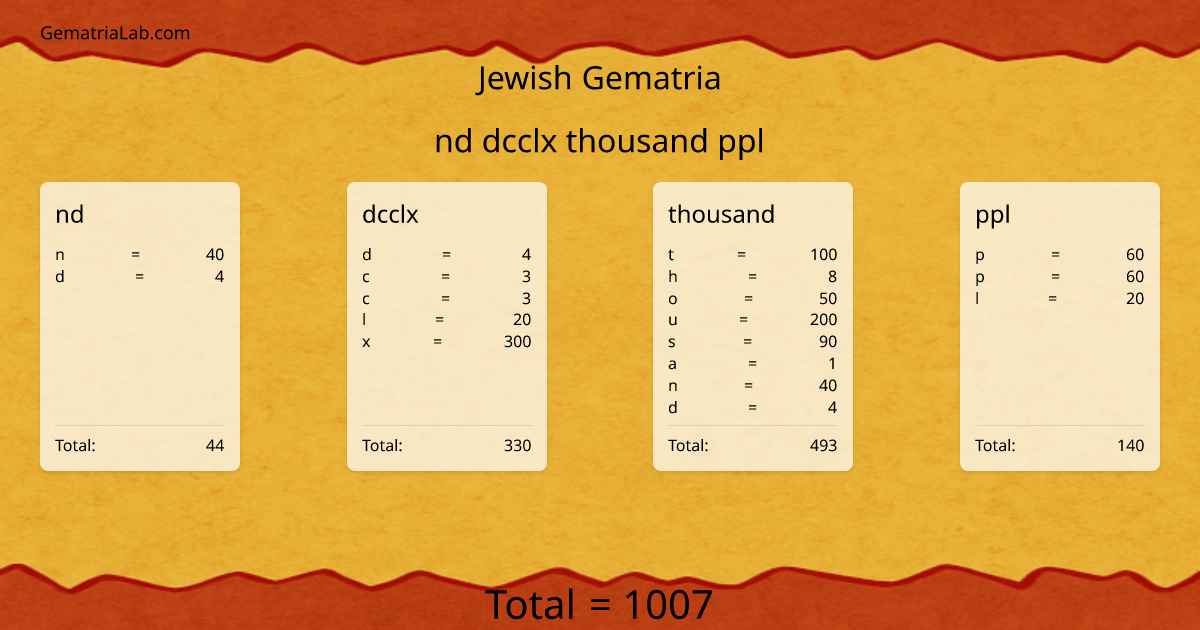 nd dcclx thousand ppl in jewish Gematria